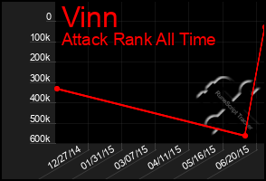 Total Graph of Vinn