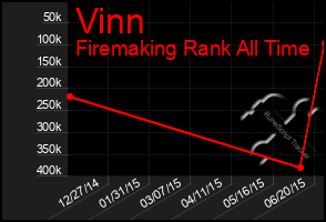 Total Graph of Vinn