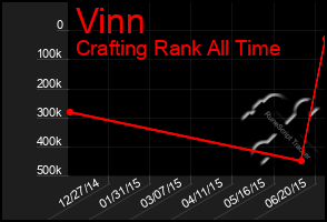 Total Graph of Vinn