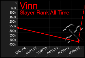 Total Graph of Vinn