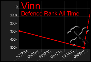 Total Graph of Vinn