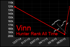 Total Graph of Vinn