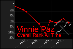 Total Graph of Vinnie Paz