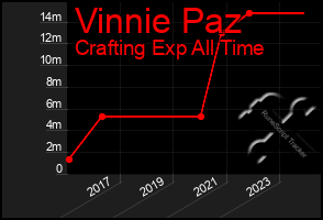 Total Graph of Vinnie Paz