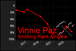 Total Graph of Vinnie Paz