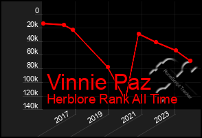 Total Graph of Vinnie Paz