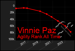 Total Graph of Vinnie Paz