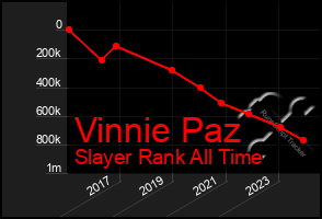 Total Graph of Vinnie Paz