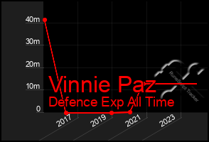 Total Graph of Vinnie Paz