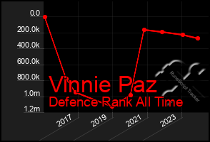 Total Graph of Vinnie Paz