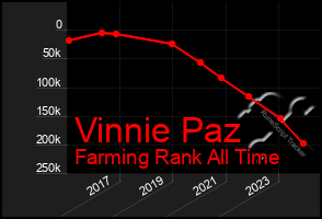 Total Graph of Vinnie Paz