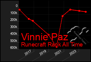 Total Graph of Vinnie Paz