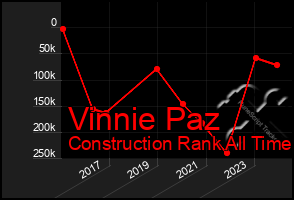 Total Graph of Vinnie Paz