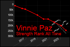 Total Graph of Vinnie Paz