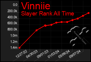 Total Graph of Vinniie