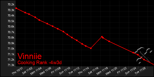 Last 31 Days Graph of Vinniie