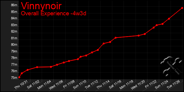 Last 31 Days Graph of Vinnynoir