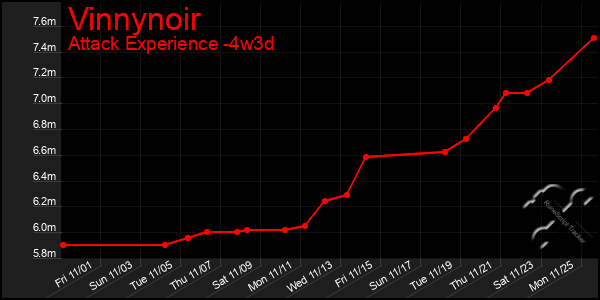 Last 31 Days Graph of Vinnynoir