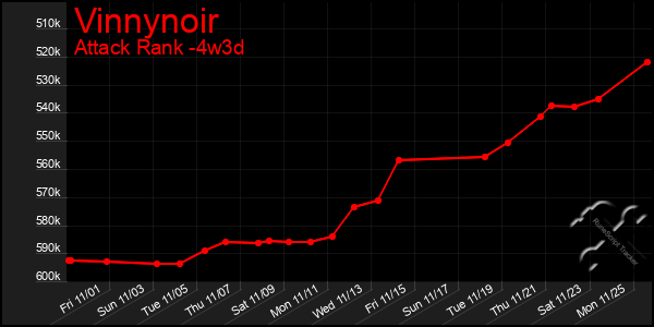 Last 31 Days Graph of Vinnynoir