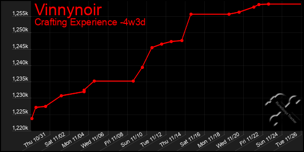 Last 31 Days Graph of Vinnynoir