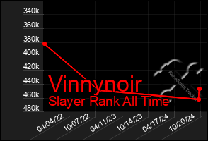 Total Graph of Vinnynoir