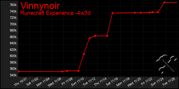 Last 31 Days Graph of Vinnynoir