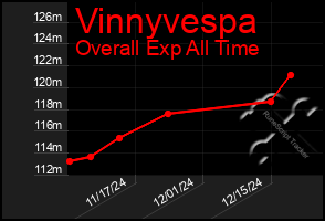 Total Graph of Vinnyvespa