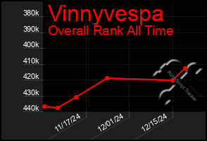 Total Graph of Vinnyvespa