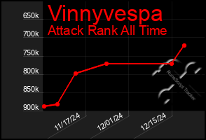 Total Graph of Vinnyvespa