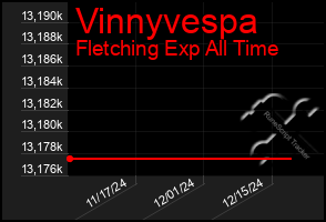 Total Graph of Vinnyvespa