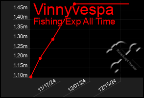 Total Graph of Vinnyvespa