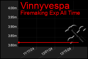 Total Graph of Vinnyvespa