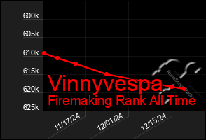 Total Graph of Vinnyvespa