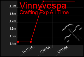 Total Graph of Vinnyvespa