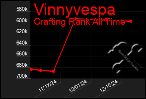 Total Graph of Vinnyvespa