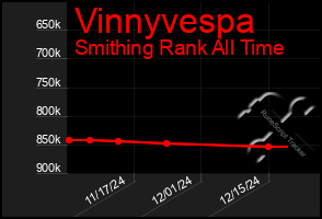 Total Graph of Vinnyvespa