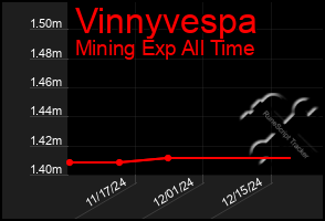 Total Graph of Vinnyvespa