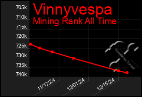 Total Graph of Vinnyvespa