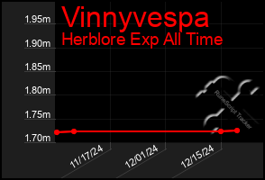 Total Graph of Vinnyvespa