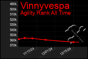 Total Graph of Vinnyvespa