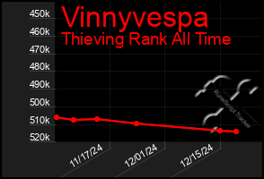 Total Graph of Vinnyvespa