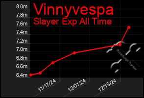 Total Graph of Vinnyvespa