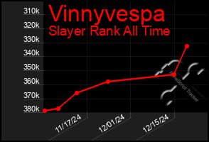 Total Graph of Vinnyvespa