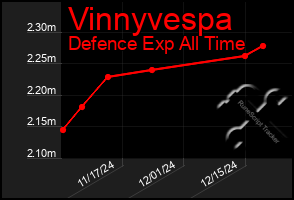 Total Graph of Vinnyvespa