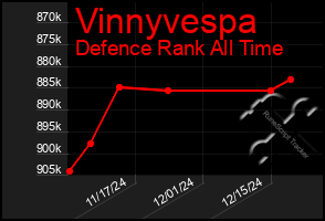 Total Graph of Vinnyvespa