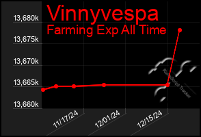 Total Graph of Vinnyvespa