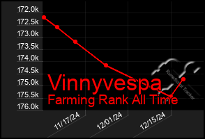 Total Graph of Vinnyvespa