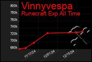 Total Graph of Vinnyvespa