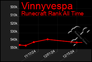 Total Graph of Vinnyvespa