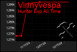 Total Graph of Vinnyvespa